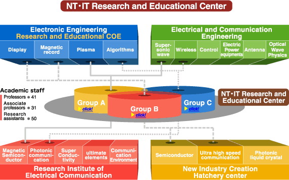 NT-IT researchand educational center