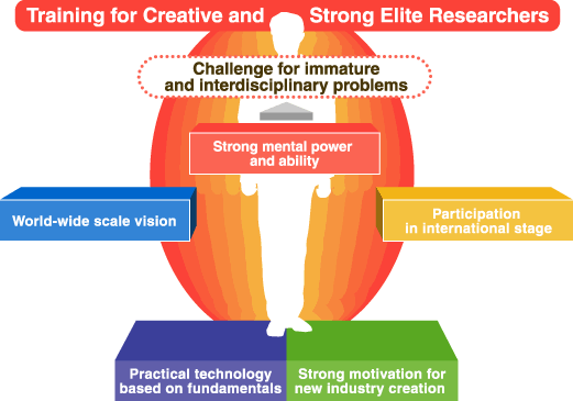 Training for creative and strong elite researcher