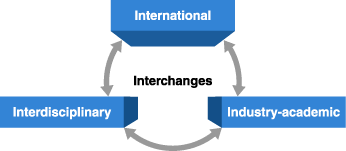 Interchanges