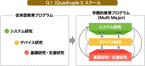 QI(Quadruple I)XN[