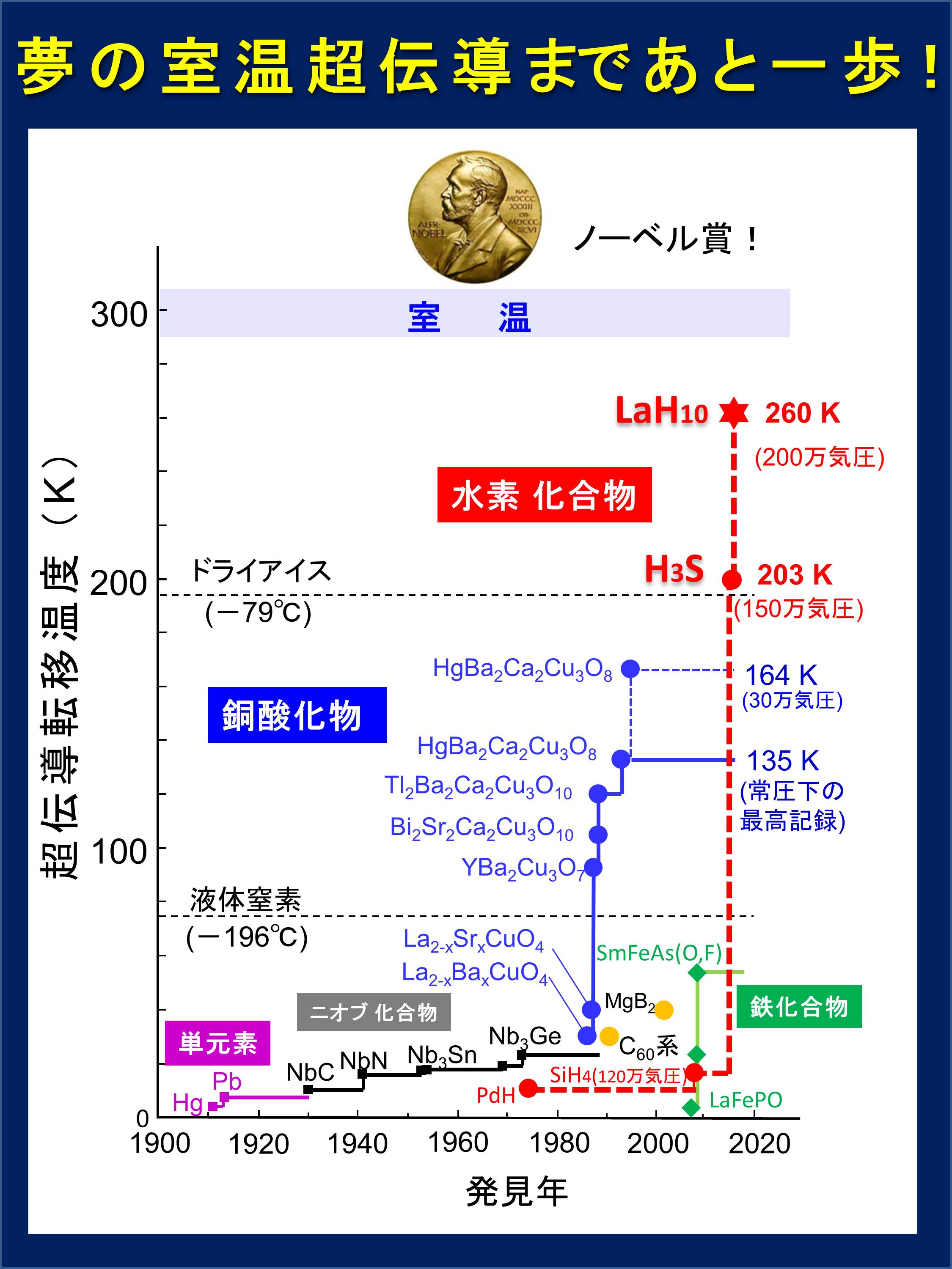 超低温の神秘・超伝導の不思議 | 研究室公開 | 電気情報物理工学科 オープンキャンパスネット