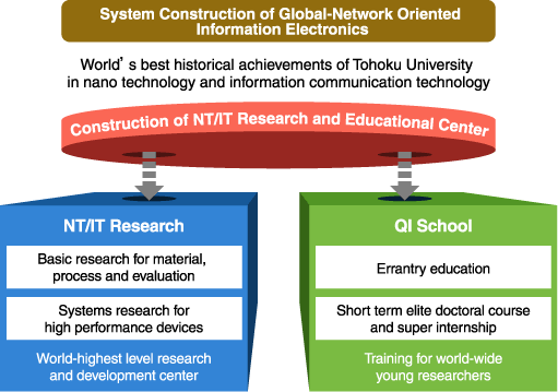Development of a new generation information electronics system