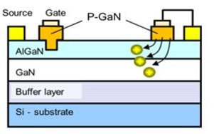 画像:GaN-on-Siデバイス