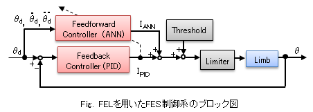 fuku_block_s7.gif