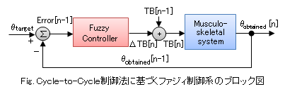 fuzzy_block4.gif