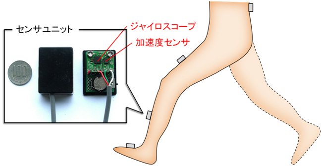 sensor_kousei.jpg