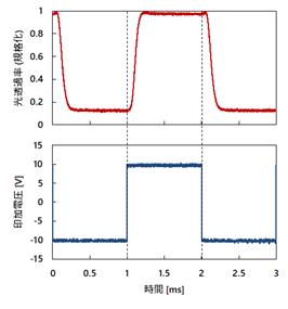 550nm_10V