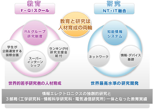 NTEITZ猤Z^[