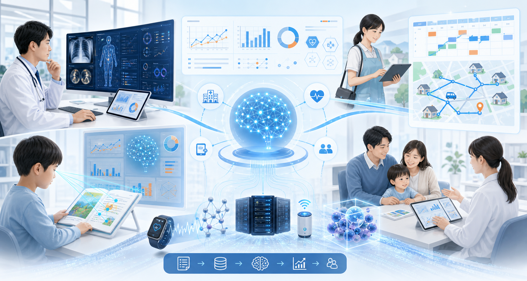 医療、介護、発達支援のデータをAIで処理する医療情報処理研究のイメージ