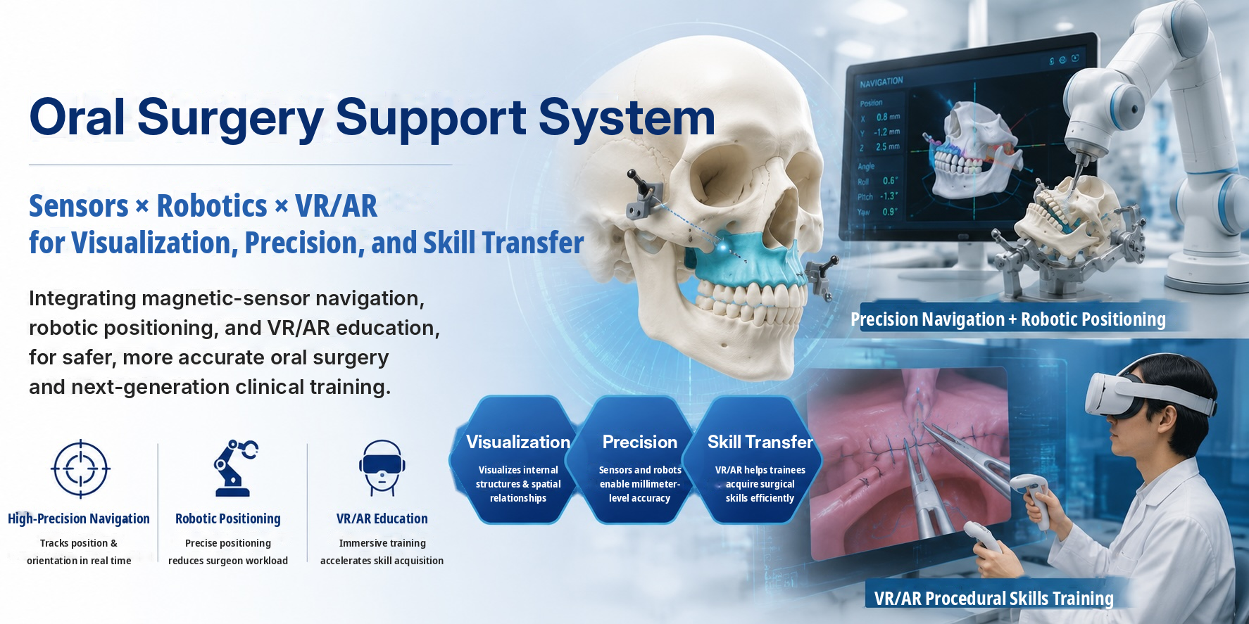 Overview image of an oral surgery support system combining sensors, robotics, and VR/AR training