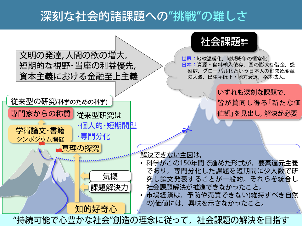 深刻な社会課題解決への期待に応え「社会のための科学研究」が自立的に進む体制構築の試み