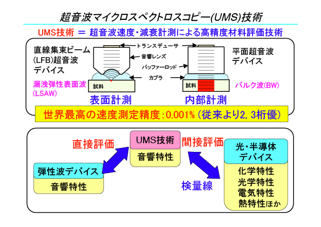 薄膜材料の測定評価 薄膜材料の測定評価