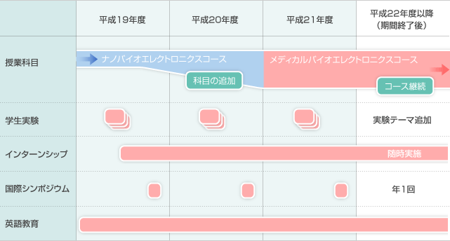 スケジュール