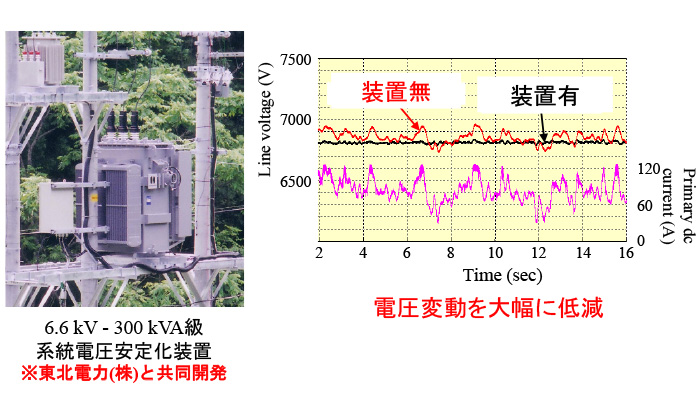 電力系統用電圧安定化装置に関する研究 image