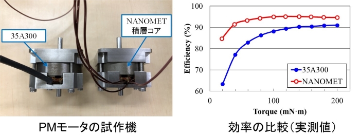 PMモータの高性能化に関する研究 image