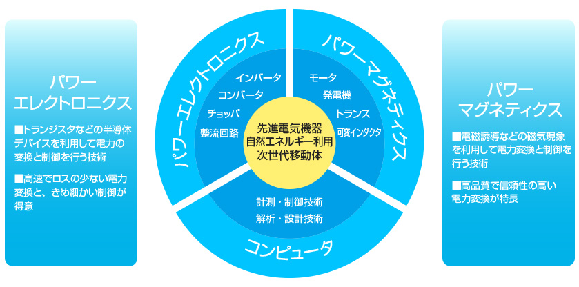 研究紹介 image