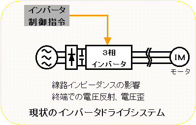 �]������̃C���o�[�^�V�X�e��